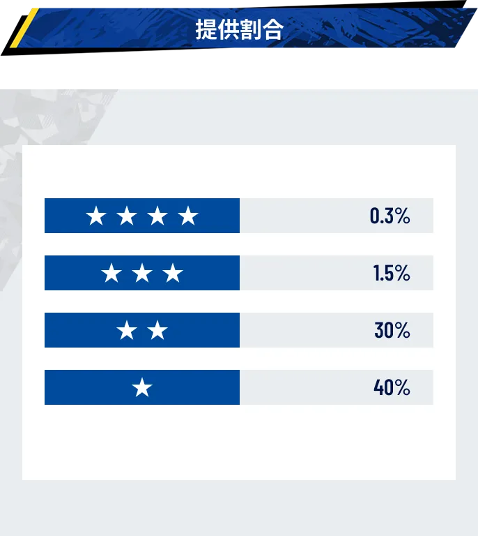 ガチャ排出率